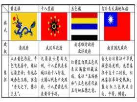 （中国）历史上最早的国旗是什么？